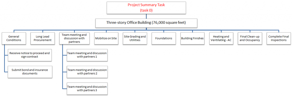 Lesson 2: Outline Tasks - Project Plan 365