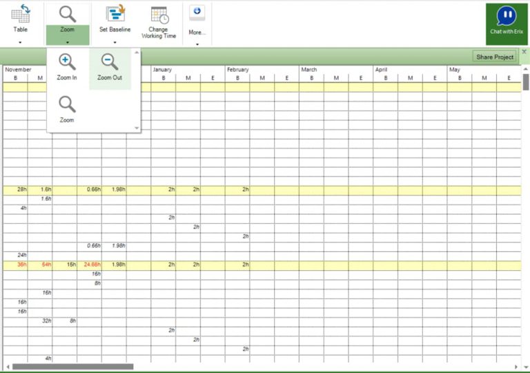 Resource Usage - Project Plan 365